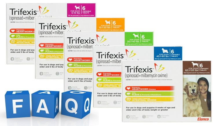 Trifexis - Frequently Asked Questions 
