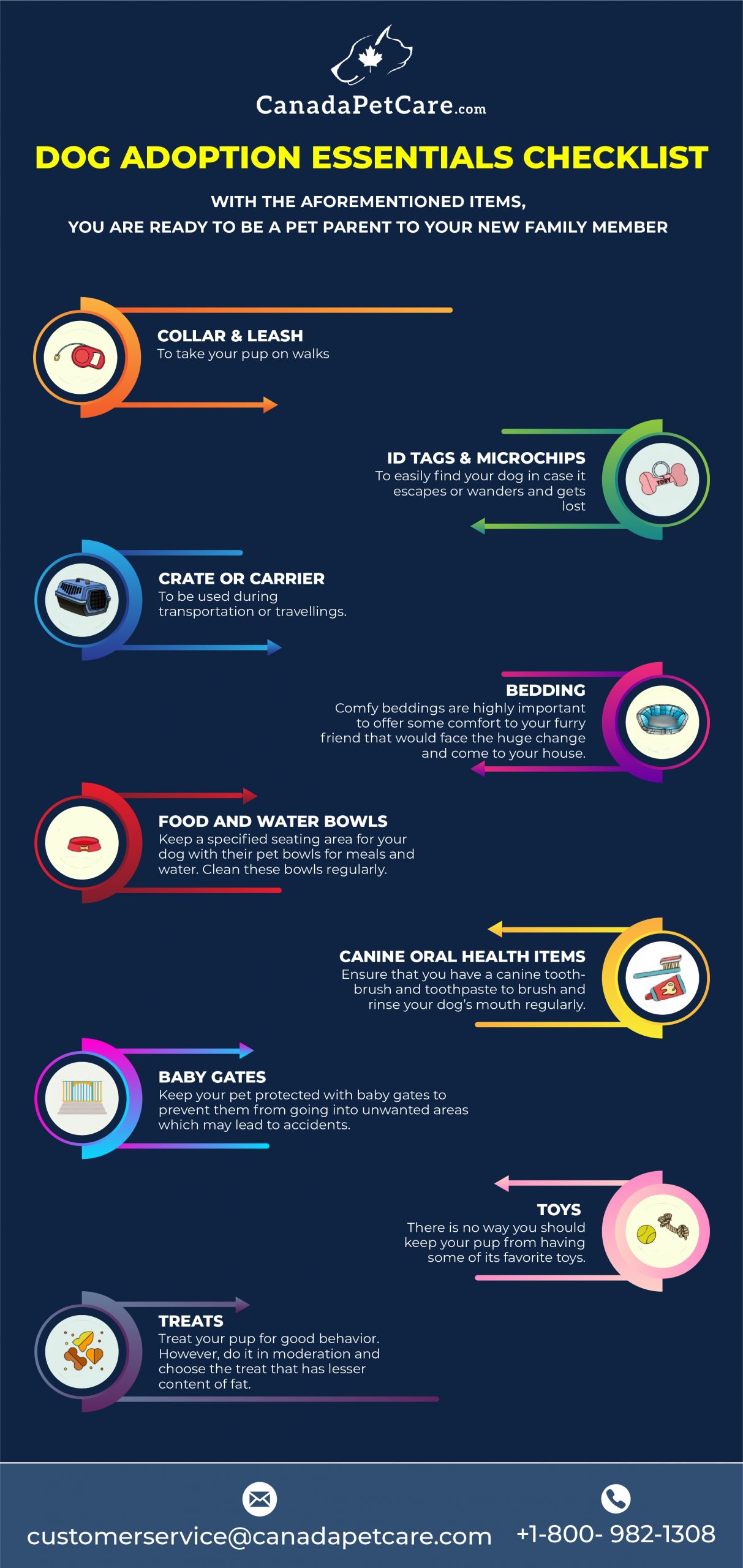 Adopting a New Dog Checklist